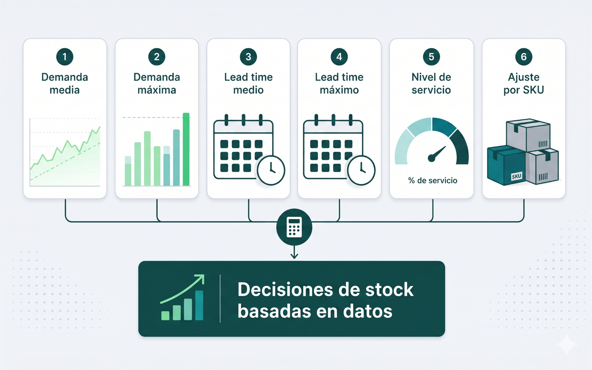 Variables clave para calcular el stock de seguridad: demanda, lead time, nivel de servicio y ajuste por SKU.